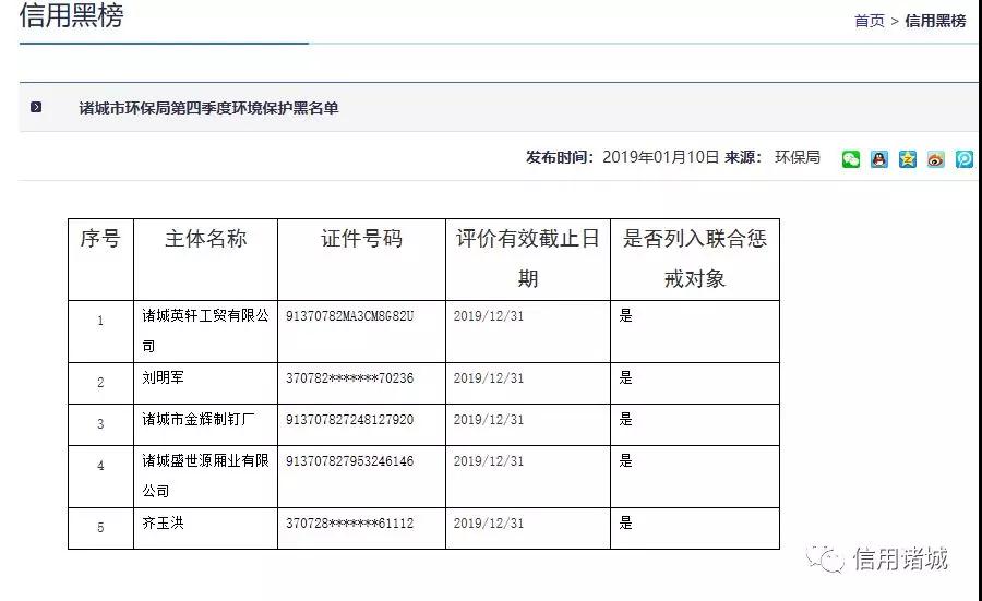 注意！諸城市第四季度紅黑名單發(fā)布！