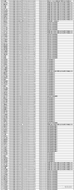 注意！諸城市第四季度紅黑名單發(fā)布！