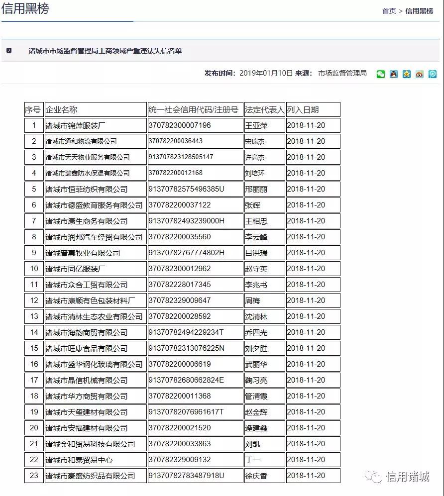 注意！諸城市第四季度紅黑名單發(fā)布！