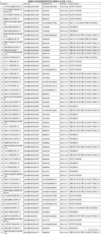 注意！諸城市第四季度紅黑名單發(fā)布！