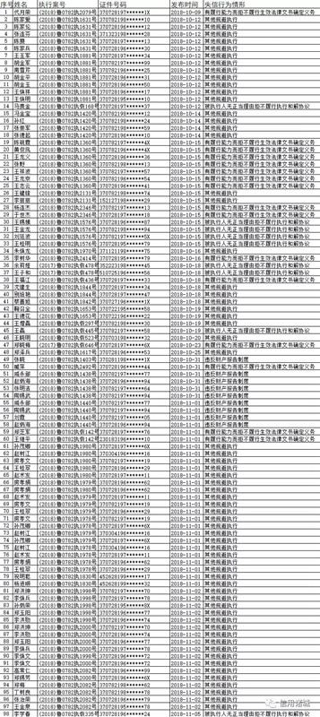 注意！諸城市第四季度紅黑名單發(fā)布！