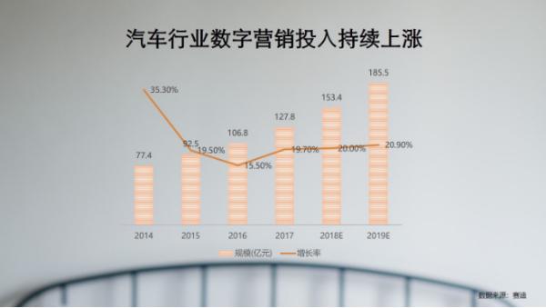 汽車垂類點將天空引擎 汽車短視頻營銷走上前臺