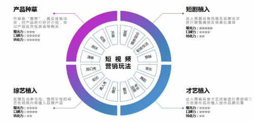 短視頻營(yíng)銷無處不在，微播易四大短視頻內(nèi)容玩法教你快速上手！