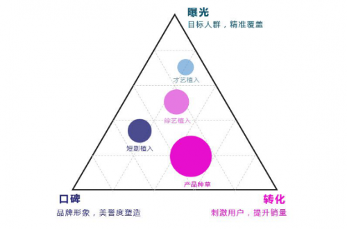 短視頻營(yíng)銷無處不在，微播易四大短視頻內(nèi)容玩法教你快速上手！