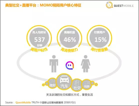 《社交+直播發展研究報告》發布，直播的邊界在哪里？
