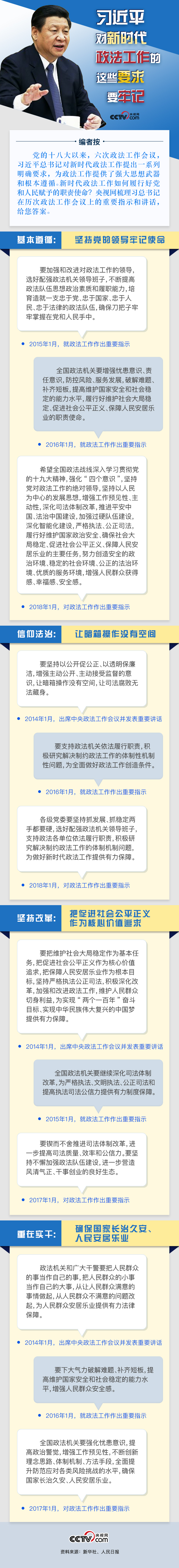 習近平對新時代政法工作的這些要求要牢記