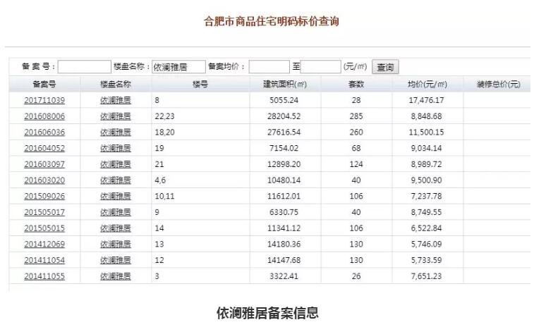 捂盤不售！銅冠花園、依瀾雅居…合肥多家樓盤被投訴