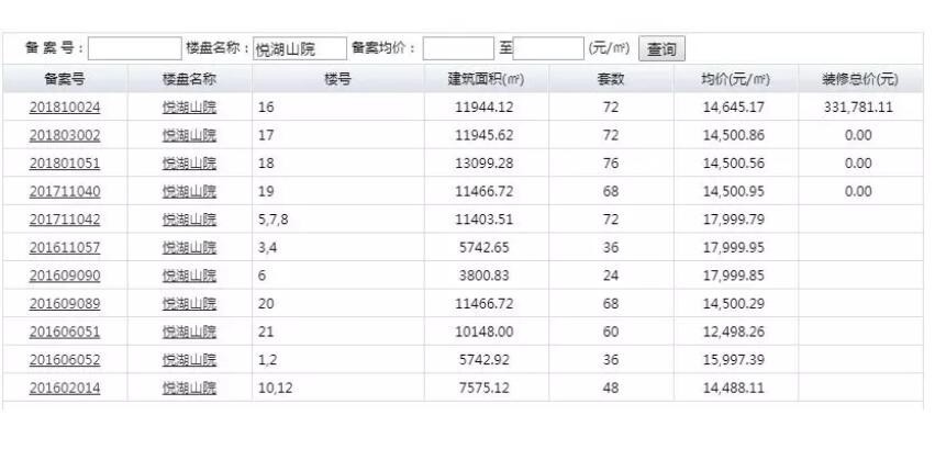 捂盤不售！銅冠花園、依瀾雅居…合肥多家樓盤被投訴