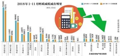 三部委同日“喊話” 向市場釋放了哪些“暖”信號？