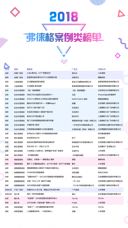 正式揭榜！2018弗徠格年度榜單重磅發(fā)布
