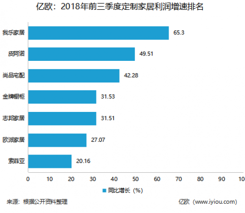 年度巨獻：三大關鍵詞復盤我樂家居的2018年