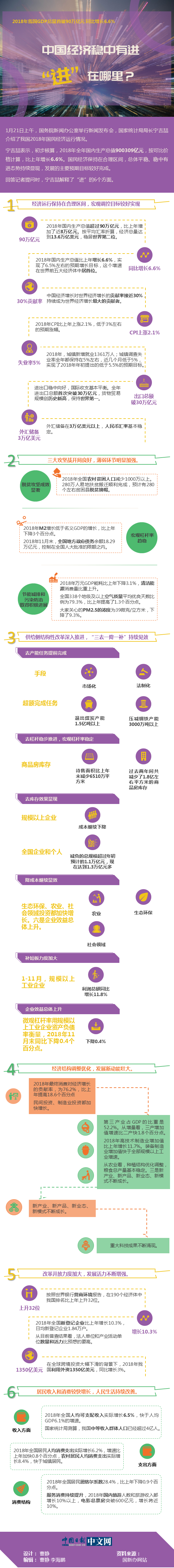圖說：中國經(jīng)濟(jì)穩(wěn)中有進(jìn)，“進(jìn)”在哪里？