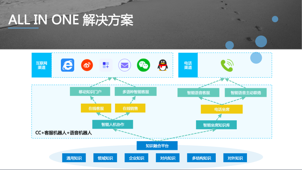借勢(shì)AI 踐行智慧教育 煥然一新