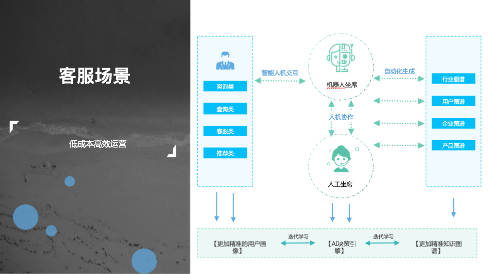 借勢(shì)AI 踐行智慧教育 煥然一新