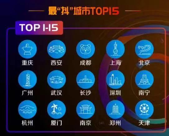 從“有趣”到“有用”，抖音營銷如何影響5億年輕人？