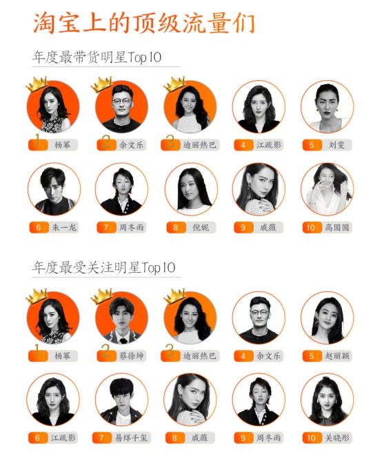 淘寶發(fā)布2018數(shù)據(jù)報告，80后已成第二梯隊，90后成消費主力