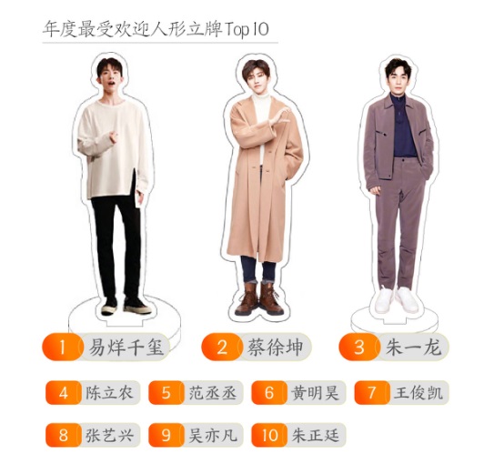 淘寶發(fā)布2018數(shù)據(jù)報告，80后已成第二梯隊，90后成消費主力