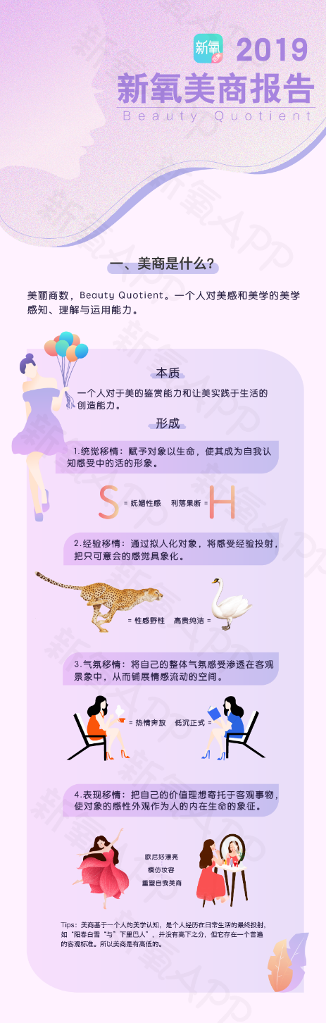 新氧首次發(fā)布“美商報告”，開啟“量化美學”時代