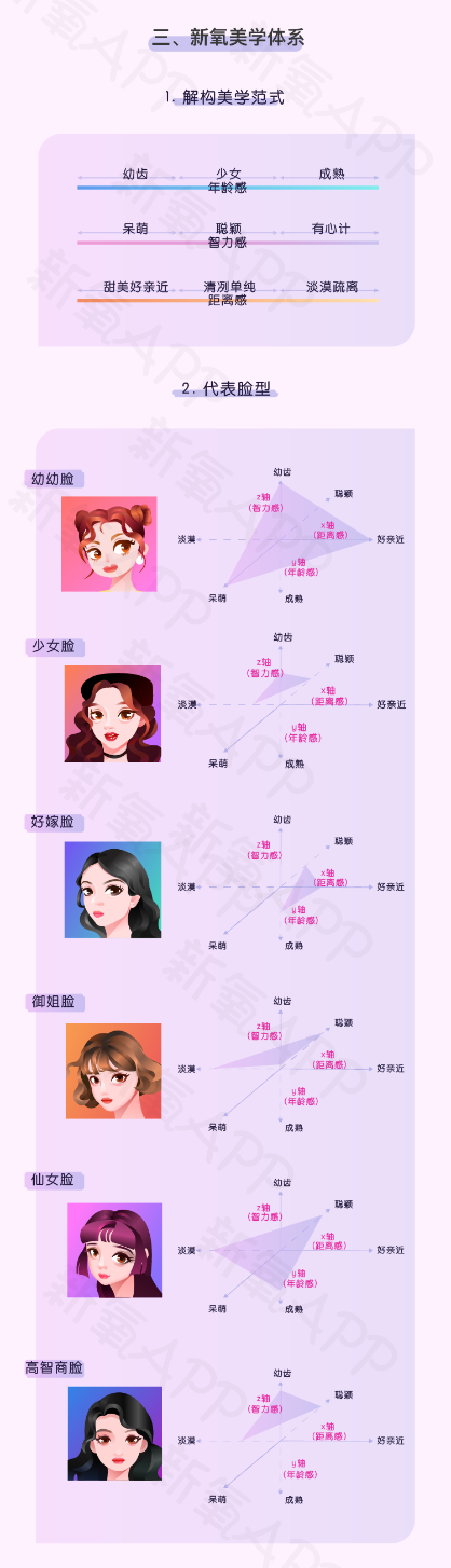 新氧首次發(fā)布“美商報告”，開啟“量化美學”時代