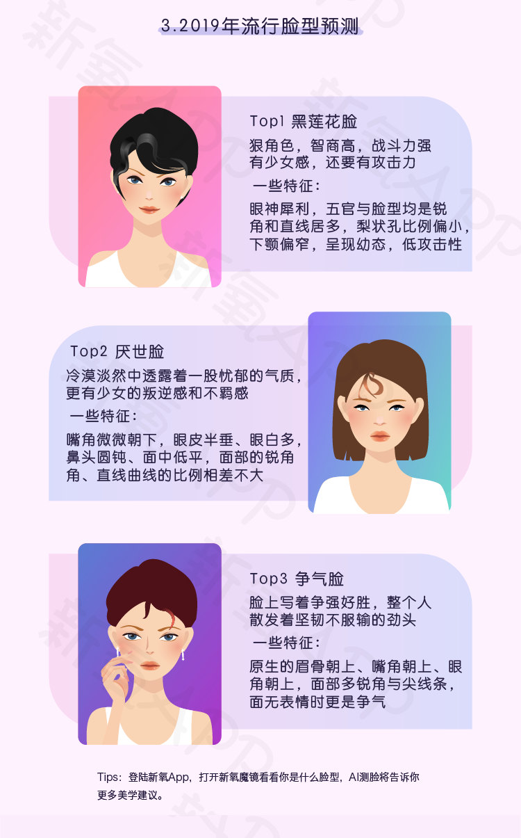 新氧首次發(fā)布“美商報告”，開啟“量化美學”時代