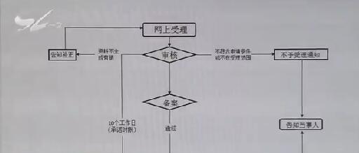 網(wǎng)絡(luò)應(yīng)用專項(xiàng)整治行動(dòng)：1.1萬多個(gè)不良應(yīng)用被下架 8家發(fā)布平臺(tái)被查處