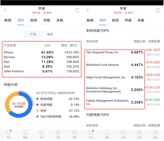 新浪財經APP升級至4.2.8 行情頁面深度優化