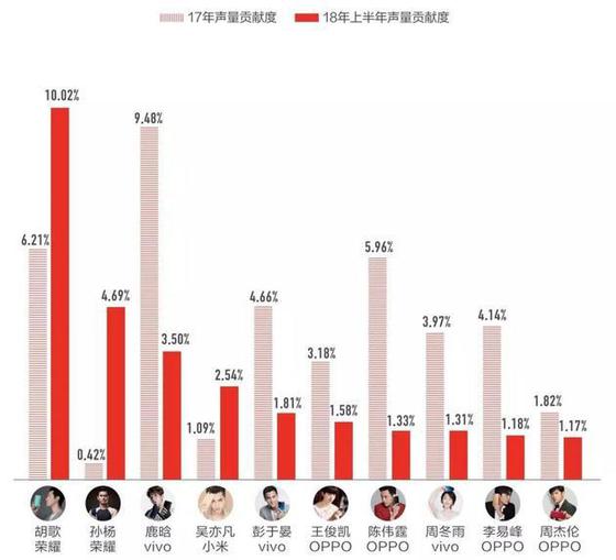 來(lái)自《2018年上半年手機(jī)行業(yè)內(nèi)容營(yíng)銷白皮書》