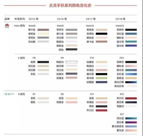 手機(jī)市場(chǎng)營(yíng)銷變臉：明星失寵 技術(shù)吃香