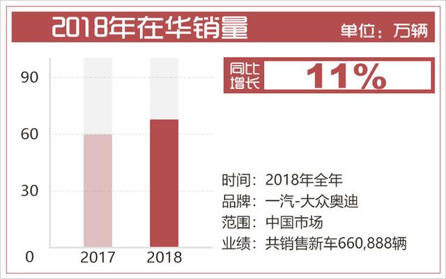 新A6L開年/Q3領(lǐng)銜！奧迪18款新車將接連在華上市