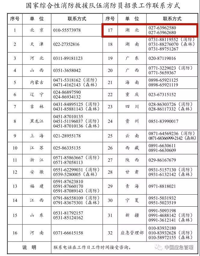 想當(dāng)消防員嗎？湖北正在招募550名！考試內(nèi)容公布