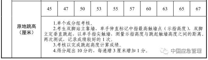 想當(dāng)消防員嗎？湖北正在招募550名！考試內(nèi)容公布