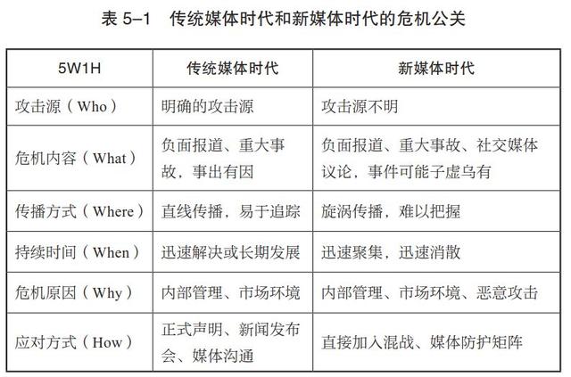 真正好的危機公關，是在危機發生前化解丨21讀書