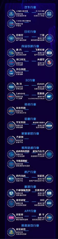 貪玩游戲榮登2018百度品牌數(shù)字資產(chǎn)榜30強
