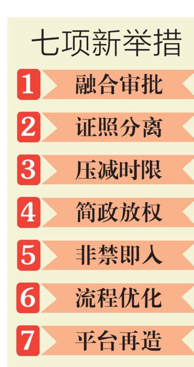 七項(xiàng)舉措優(yōu)化烏魯木齊營商環(huán)境