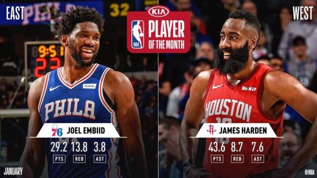 NBA公布1月東西部最佳球員 恩比德哈登分別當(dāng)選