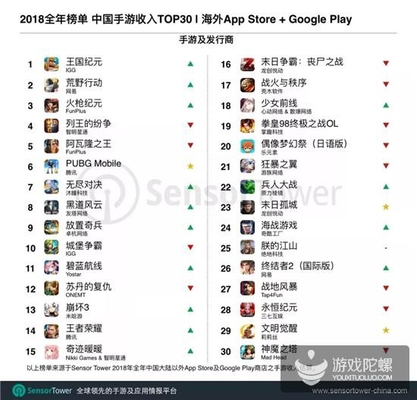 《王國(guó)紀(jì)元》出海第一的背后：高質(zhì)量回饋玩家是SLG運(yùn)營(yíng)的最終形態(tài)？