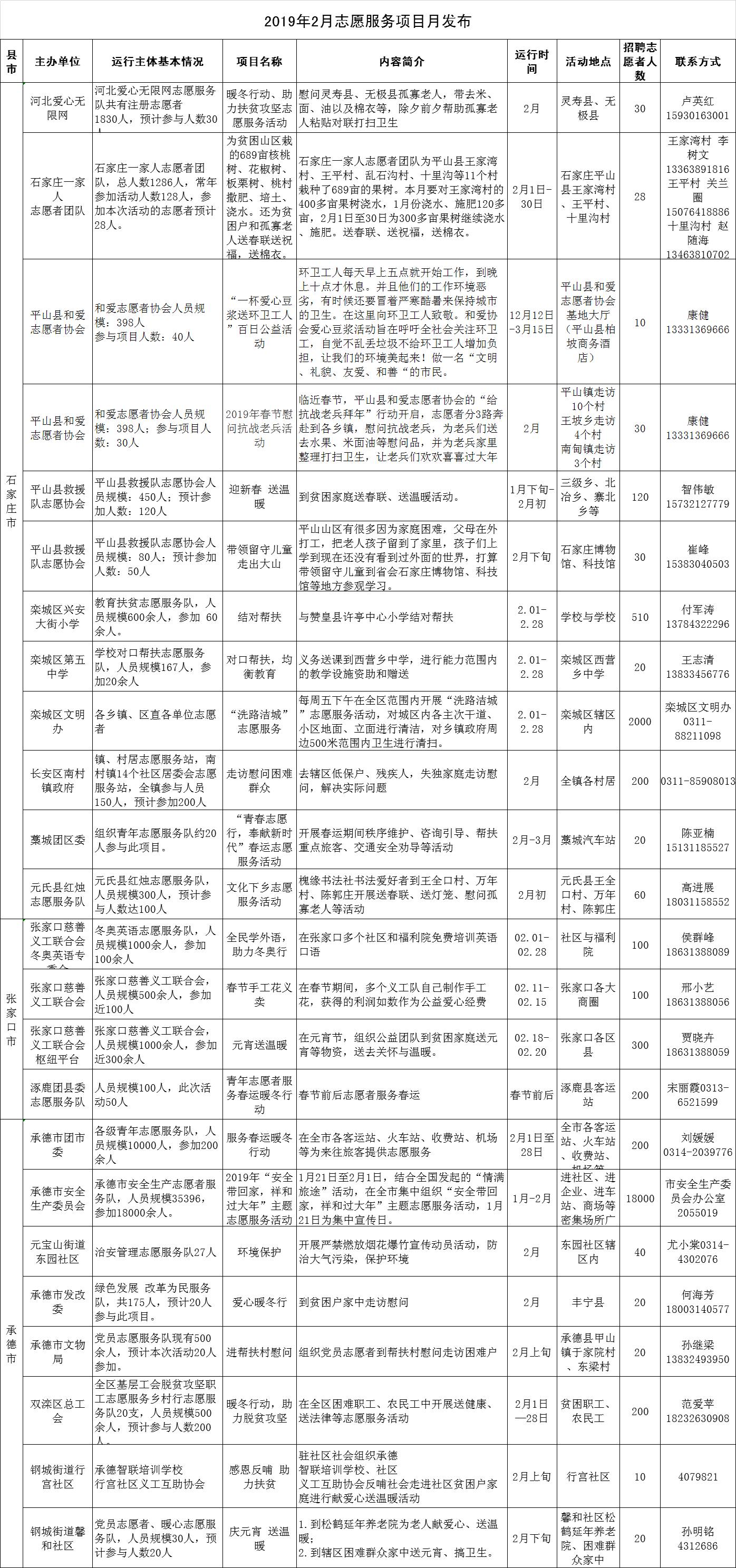 河北省文明辦發布2019年2月志愿服務項目