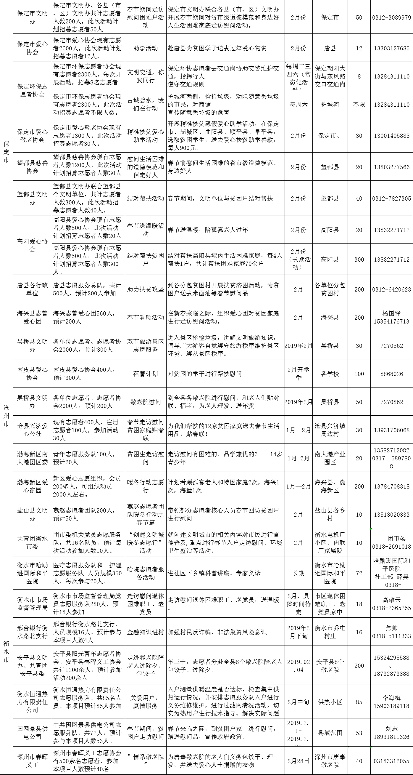 河北省文明辦發布2019年2月志愿服務項目