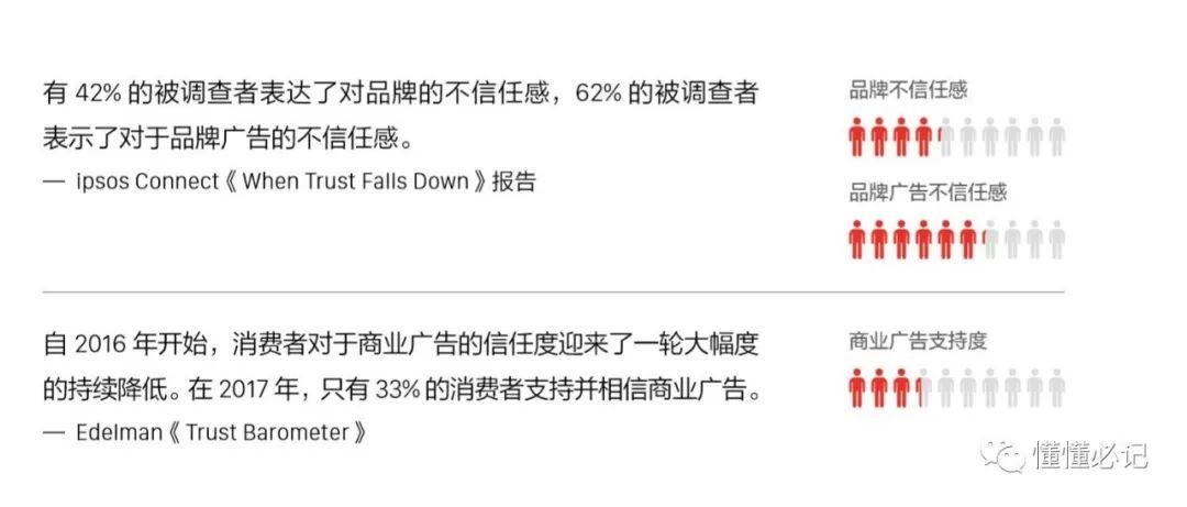 智能手機(jī)營(yíng)銷進(jìn)入第三階段：從比聲量到占領(lǐng)心智