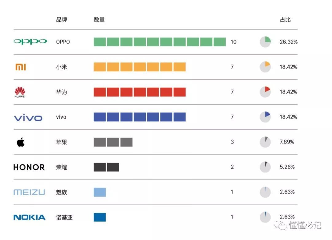 智能手機(jī)營(yíng)銷進(jìn)入第三階段：從比聲量到占領(lǐng)心智