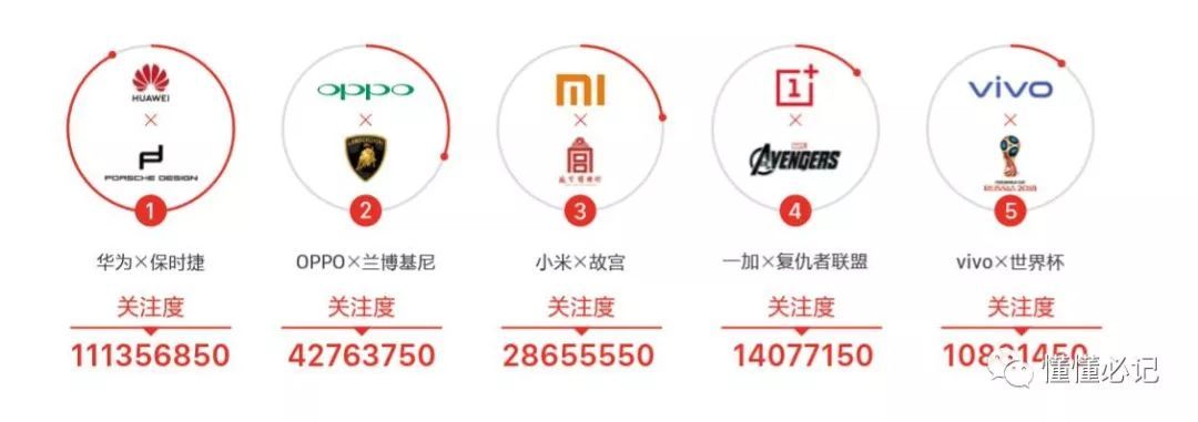 智能手機(jī)營(yíng)銷進(jìn)入第三階段：從比聲量到占領(lǐng)心智