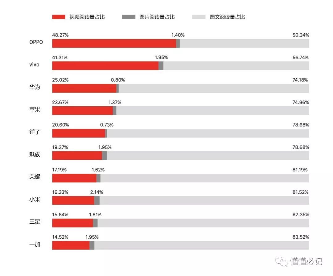 智能手機(jī)營(yíng)銷進(jìn)入第三階段：從比聲量到占領(lǐng)心智