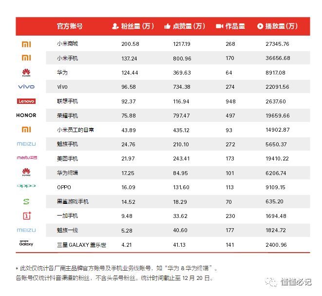 智能手機(jī)營(yíng)銷進(jìn)入第三階段：從比聲量到占領(lǐng)心智
