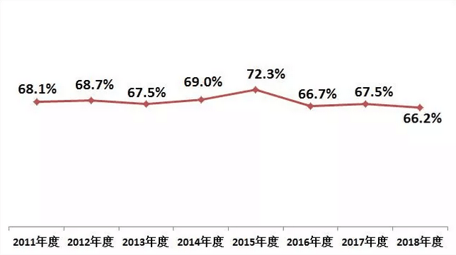 2018年空調(diào)市場(chǎng)盤(pán)點(diǎn):格力、美的、海爾位居前三