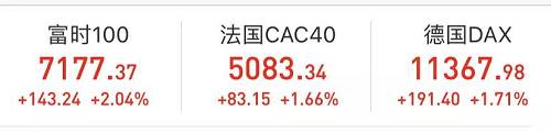 中概股春節(jié)集體狂歡