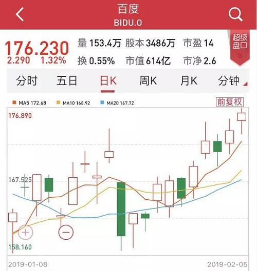 拼多多在周二美股盤后宣布，將開(kāi)展美國(guó)存托憑證（ADR）的后續(xù)發(fā)行（Follow-On Offering）計(jì)劃，其中包括公司增發(fā)新股，和部分原有股東出售相應(yīng)持股。消息傳出后，拼多多盤后股價(jià)一度跌超8%，隨后跌幅收窄至5%左右。