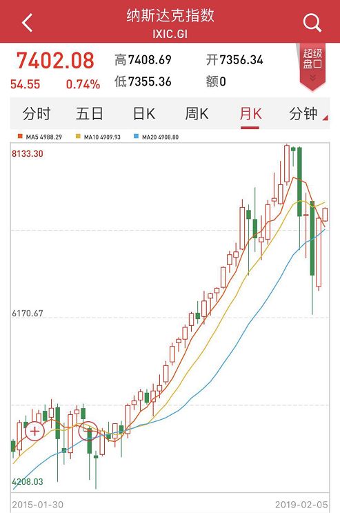 從1月份美股同期表現(xiàn)來(lái)看，標(biāo)普500指數(shù)創(chuàng)1987年以來(lái)最大一月漲幅，道指錄得1989年以來(lái)的最大一月同期漲幅。