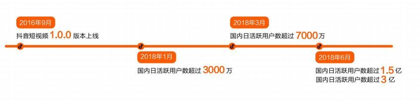抖音企業(yè)品牌營(yíng)銷分析報(bào)告【文字版】