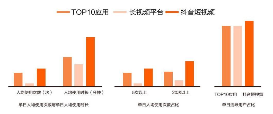 抖音企業(yè)品牌營(yíng)銷分析報(bào)告【文字版】