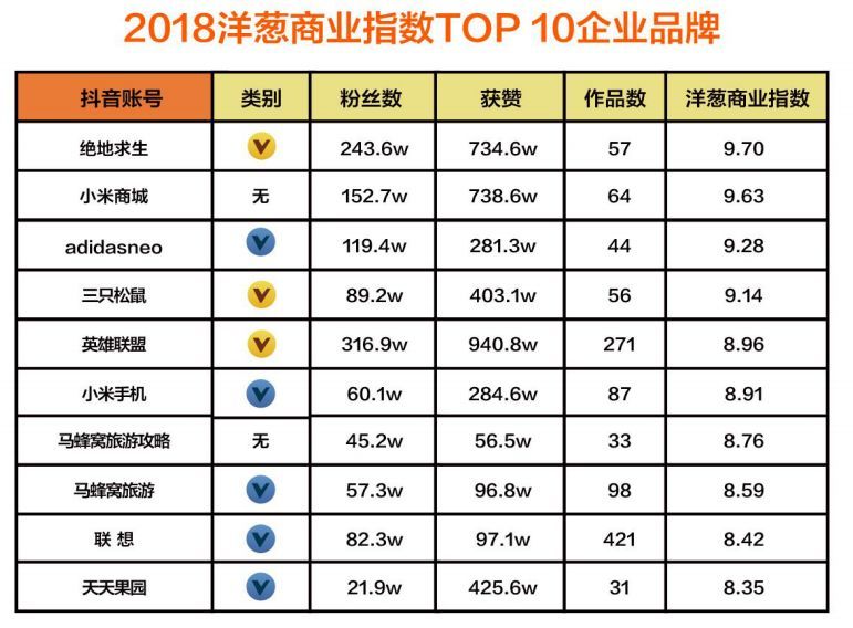 抖音企業(yè)品牌營(yíng)銷分析報(bào)告【文字版】